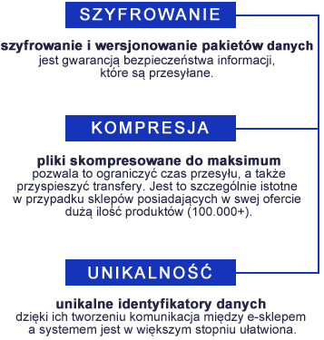 integracja z comarch optima