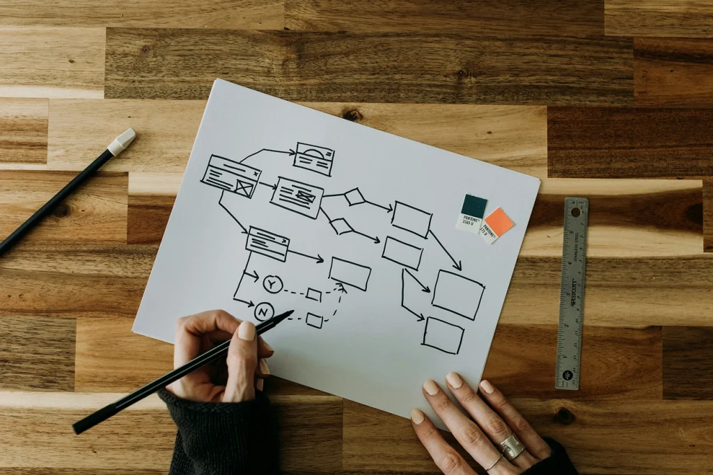 konfigurator produktów, platformy b2b, migracja sklepu internetowego Ręcznie rysowany schemat user flow i architektury interfejsu podczas projektowania UX