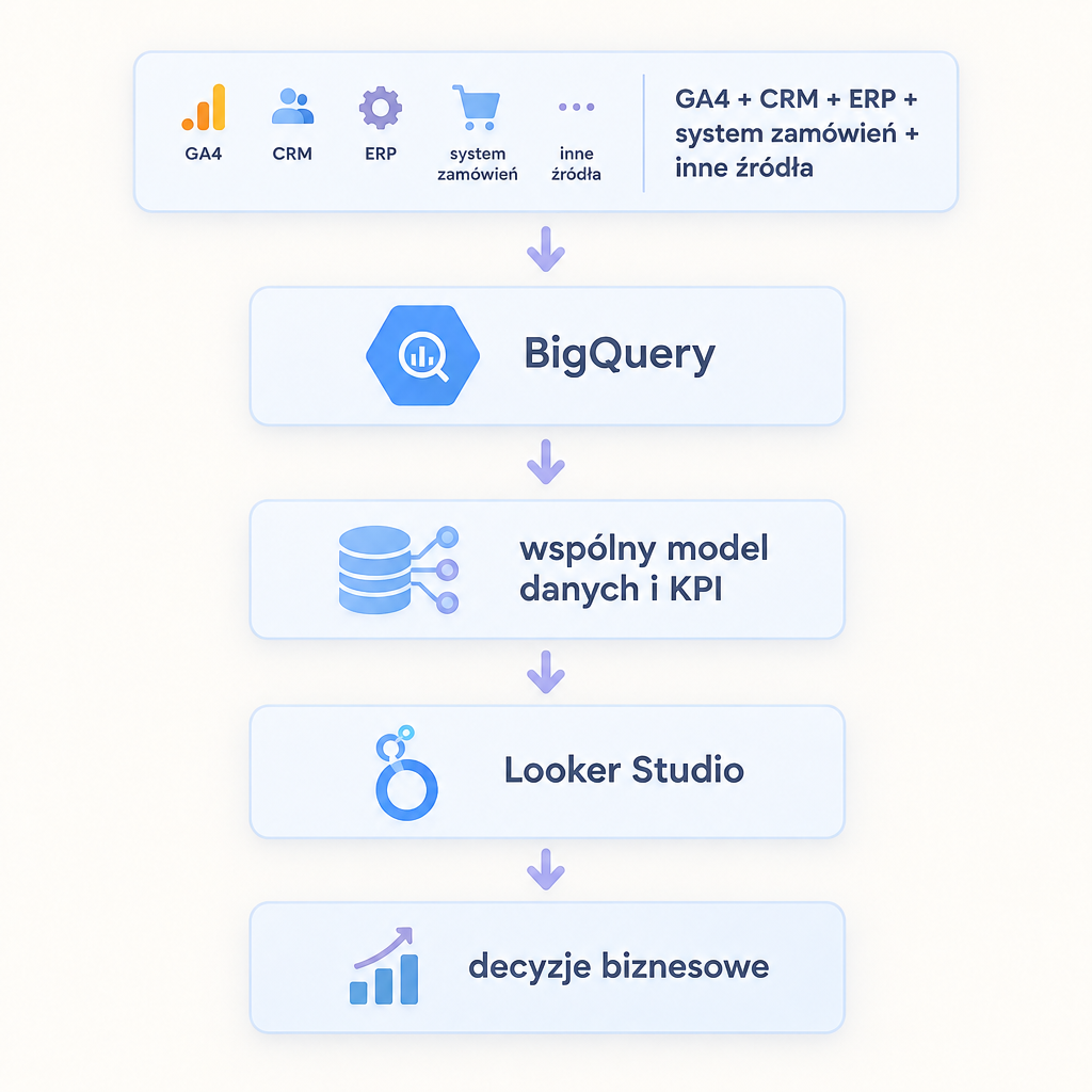 konfigurator produktów, platformy b2b, migracja sklepu internetowego platforma b2b, platforma e commerce, integracje e-commerce